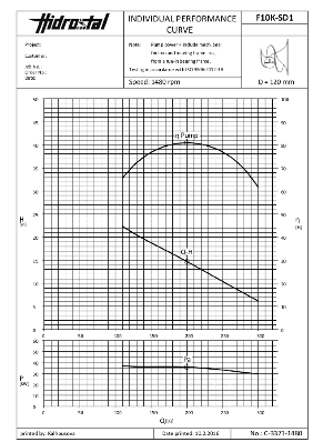 locawatt location pompe F10K eaux chargées montpellier toulouse clermont-ferrand  